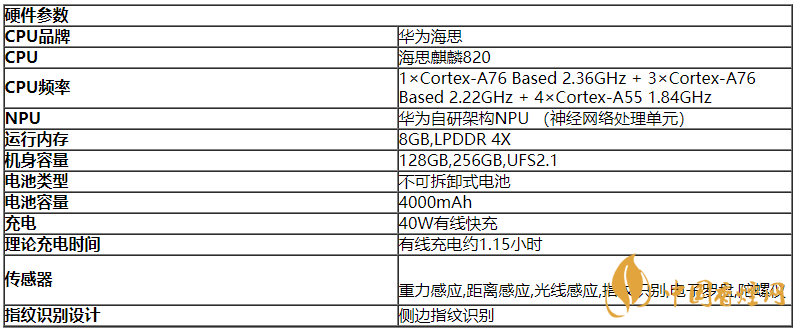 榮耀30青春版拍照怎么樣?榮耀30青春版攝像評(píng)測