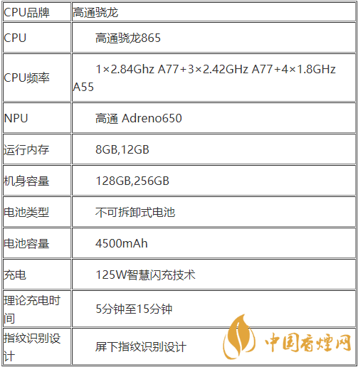 realmeX7pro+配置參數(shù)-realmeX7pro+性價(jià)比怎么樣？