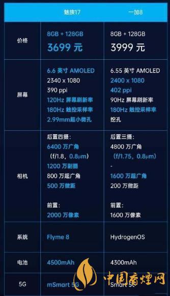 魅族17和一加8參數(shù)對比-魅族17和1+8哪個好？