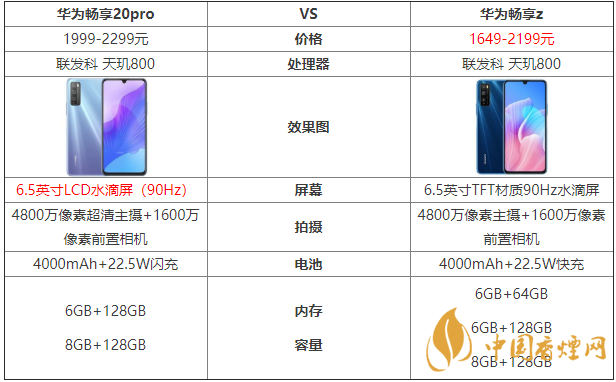 華為暢享20pro和暢享z的區(qū)別-哪款手機更好？