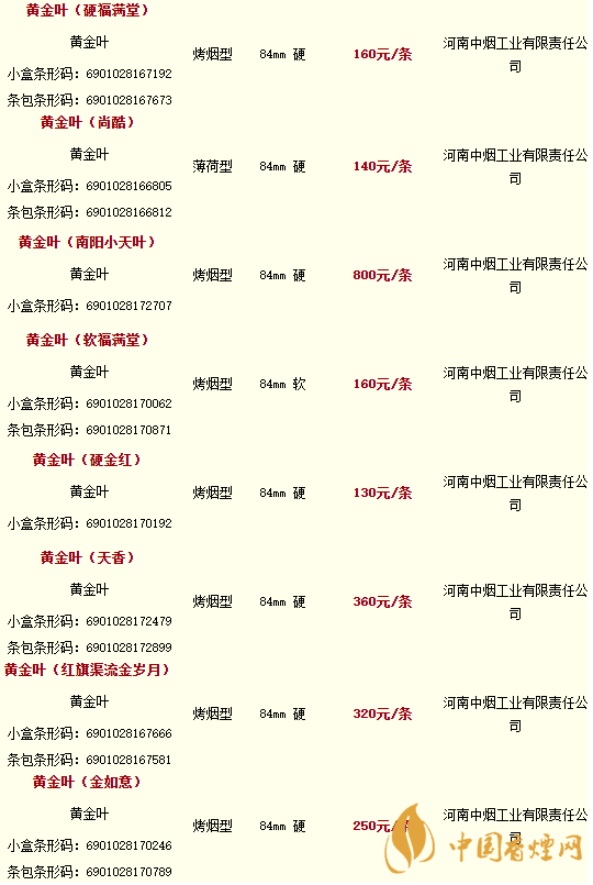 2020黃金葉香煙價(jià)格多少錢？2020黃金葉香煙價(jià)格大全一覽表最新