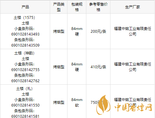 2020土樓1575金中支香煙多少錢(qián)一包？2020土樓香煙價(jià)目表