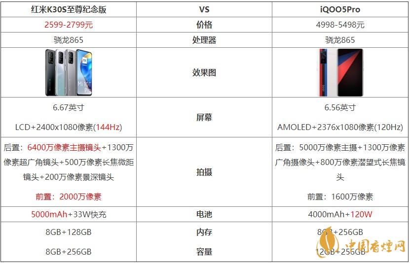 紅米K30S至尊紀(jì)念版和iQOO5Pro對比 哪個好？