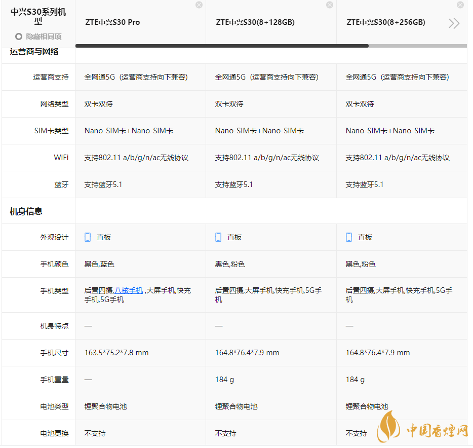 中興s30參數(shù)配置 中興s30評(píng)測