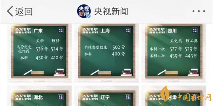 2020各省高考錄取分?jǐn)?shù)線(xiàn)公布 2020各省高考錄取分?jǐn)?shù)線(xiàn)大全